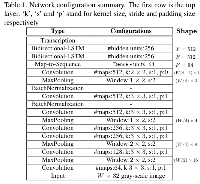 Network Struct