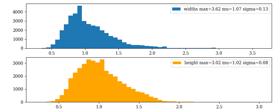 PASCAL VOC target width and height