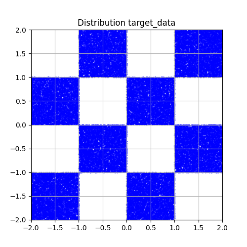 target distribution