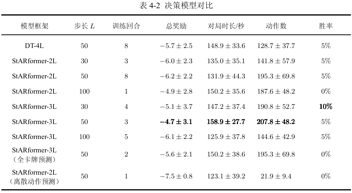 决策模型对比