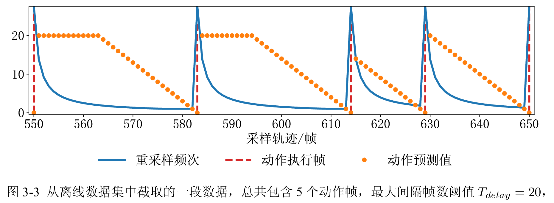 重采样