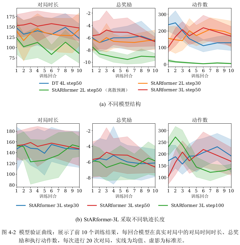 验证曲线