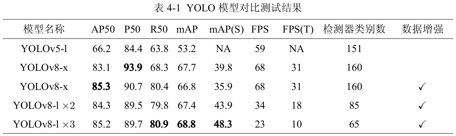 YOLO模型对比测试结果