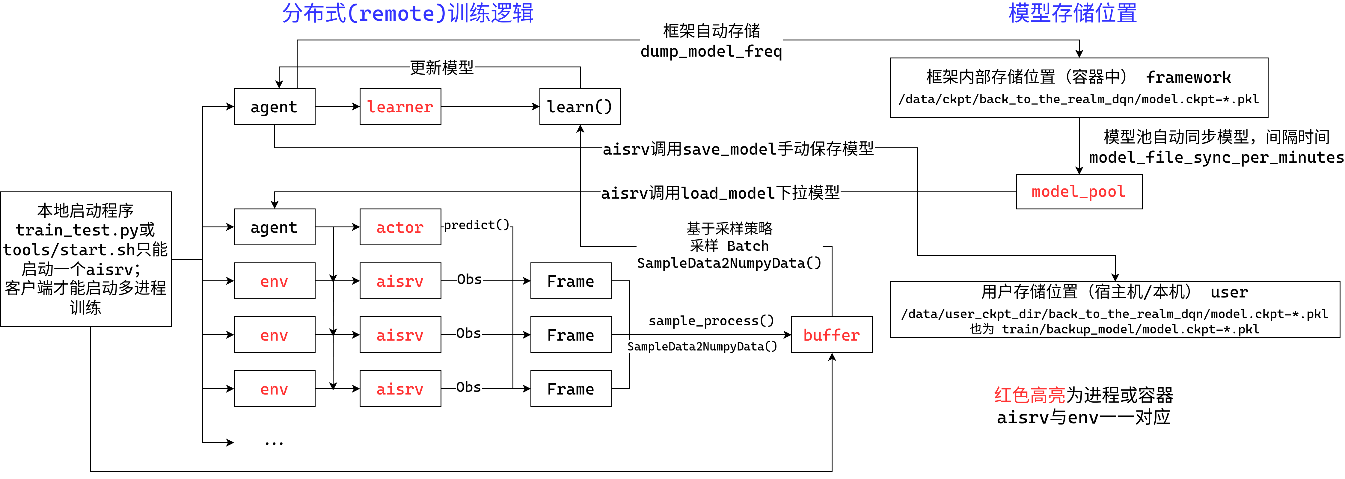 开悟分布式架构（极简版）