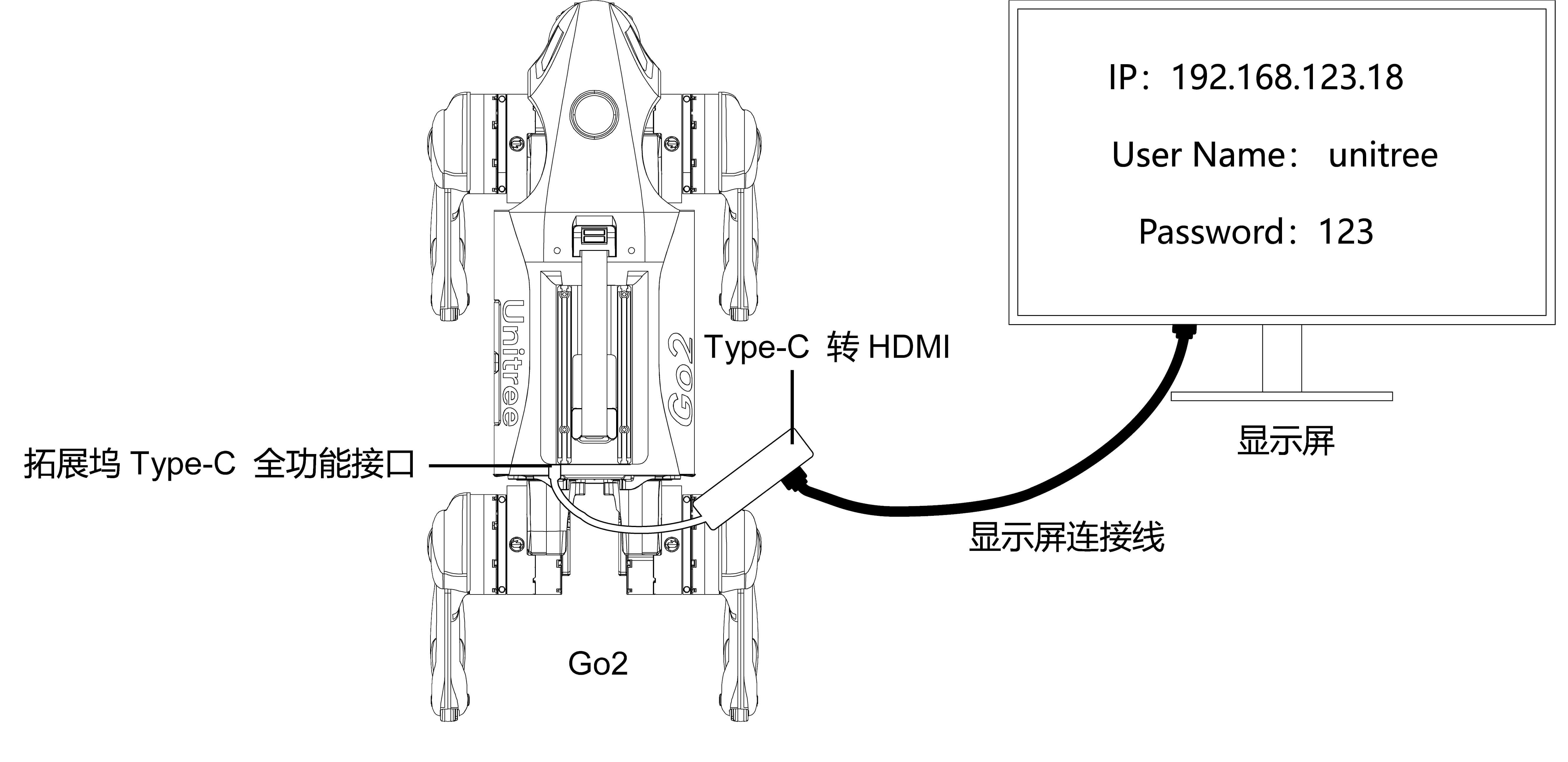官方连接说明图