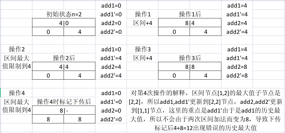 线段树区间上界限制画图解释